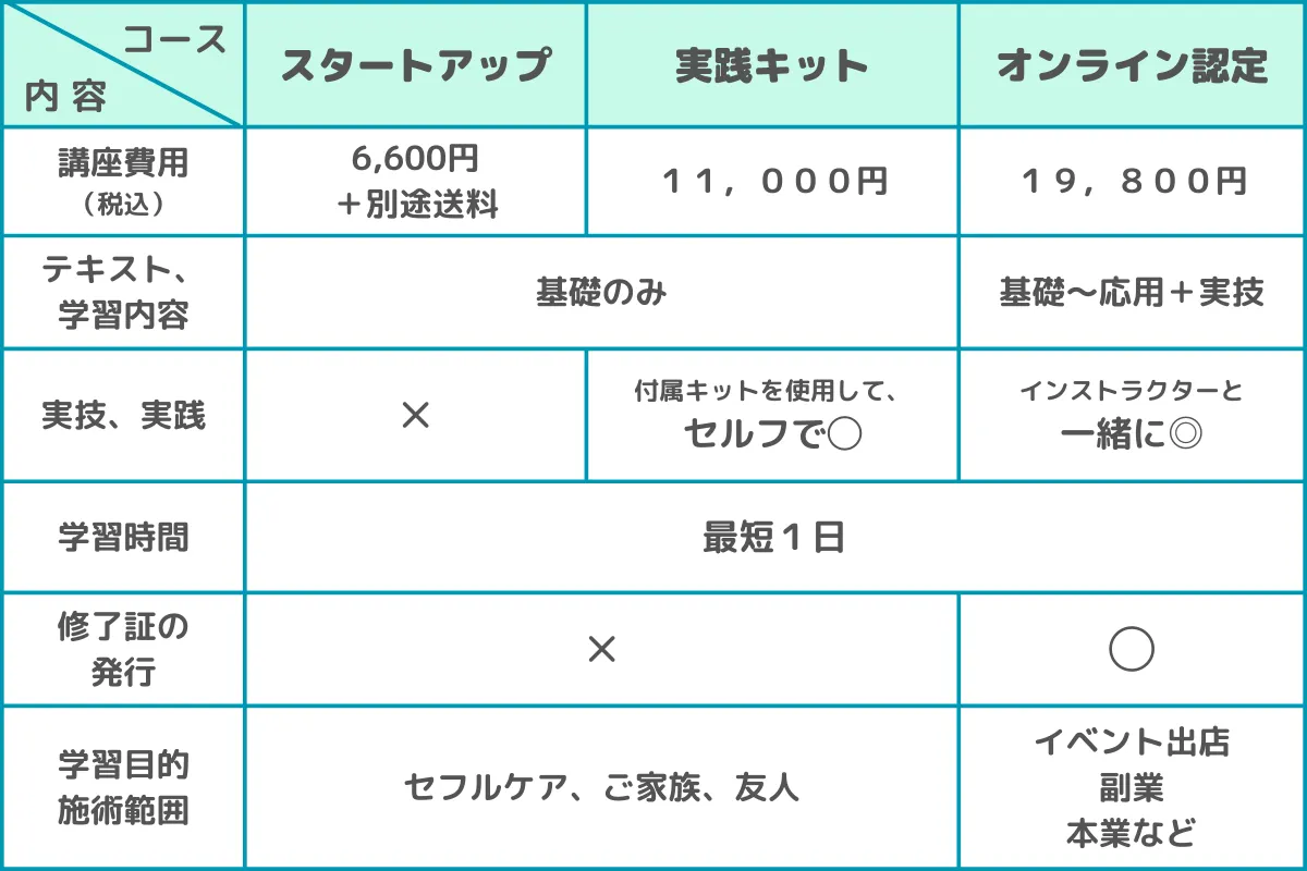 耳つぼジュエリーの資格を1日で|6,600円からの低価格で誰でもすぐに耳